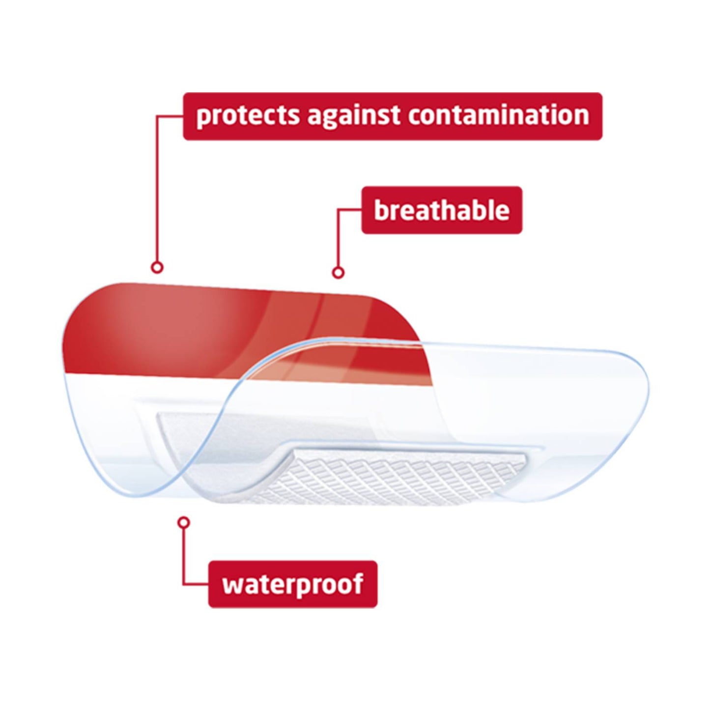 10cm x 20cm Leukomed T Plus Transparent Film Dressings With Wound Pad